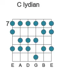 Guitar scale for lydian in position 7